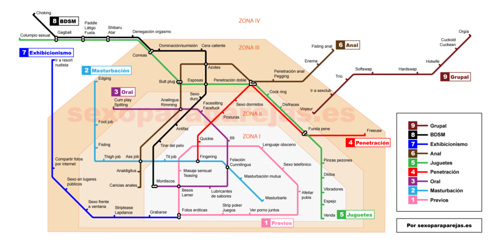 Generales – Mapa del metro del sexo